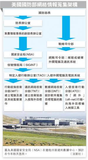(明報製圖)
(明報製圖)