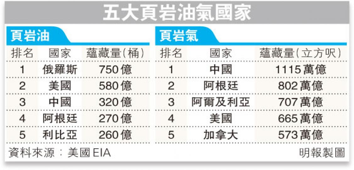 (明報製圖)
(明報製圖)