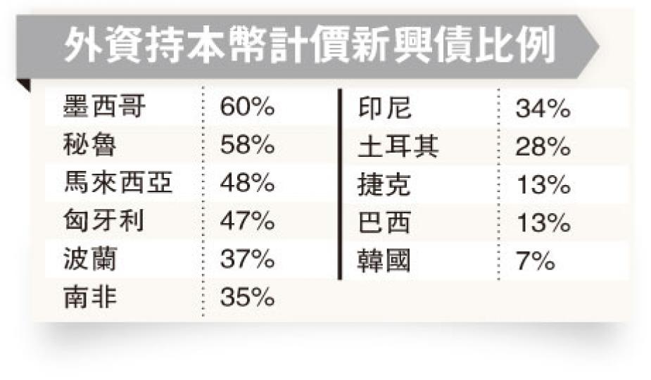 (明報製圖)
(明報製圖)
