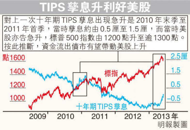 (明報製圖)
(明報製圖)