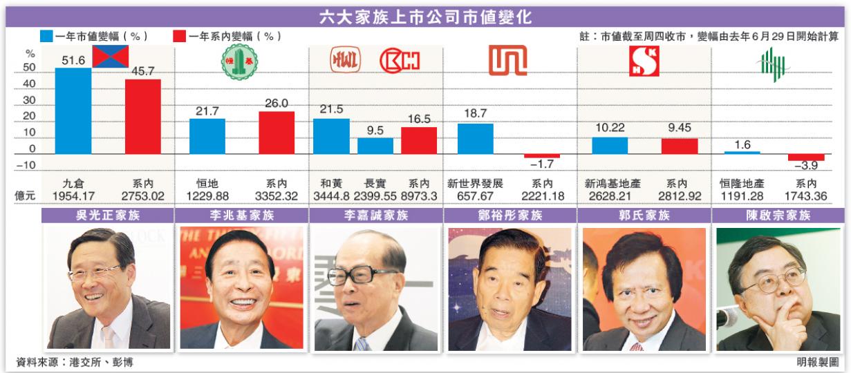 （明報製圖）