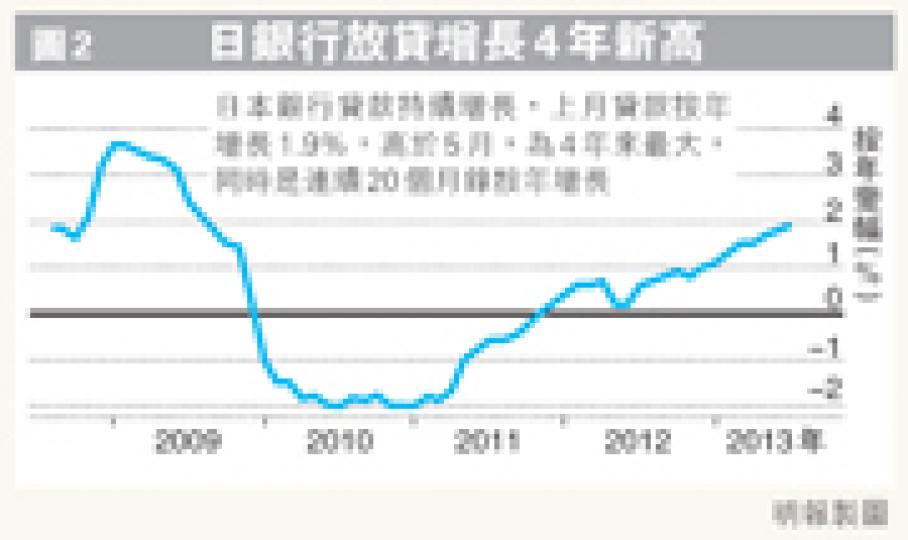 (明報製圖) (明報製圖)