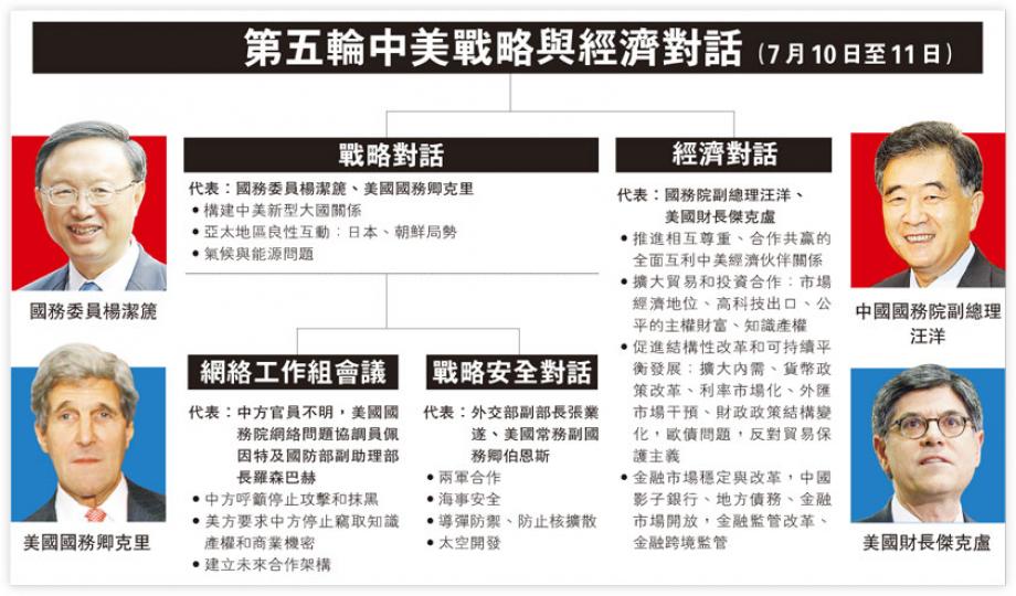 （明報製圖）