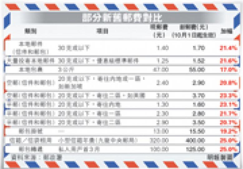 (明報製圖) (明報製圖)