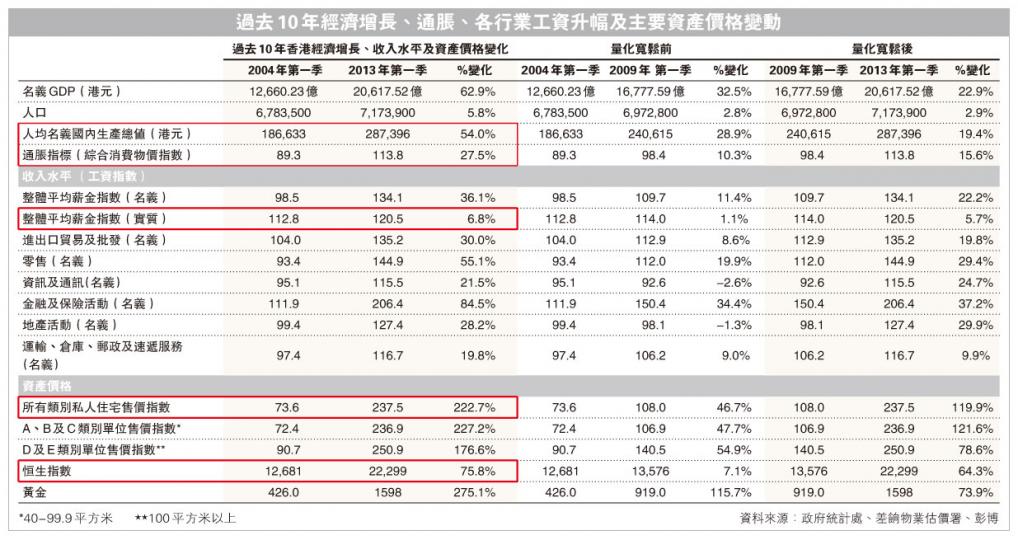 (明報製圖) (明報製圖)