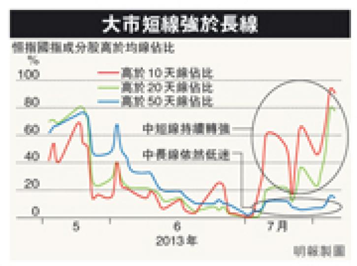 (明報製圖) (明報製圖)
