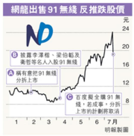 (明報製圖) (明報製圖)
