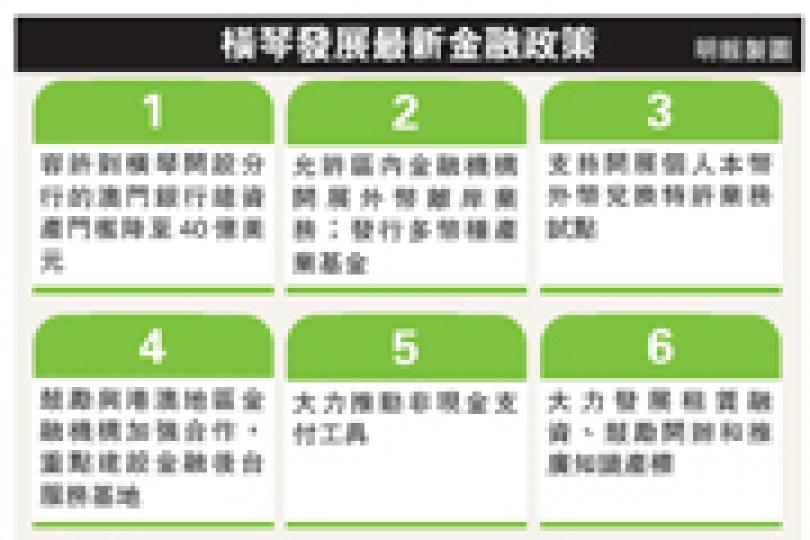 （明報製圖）