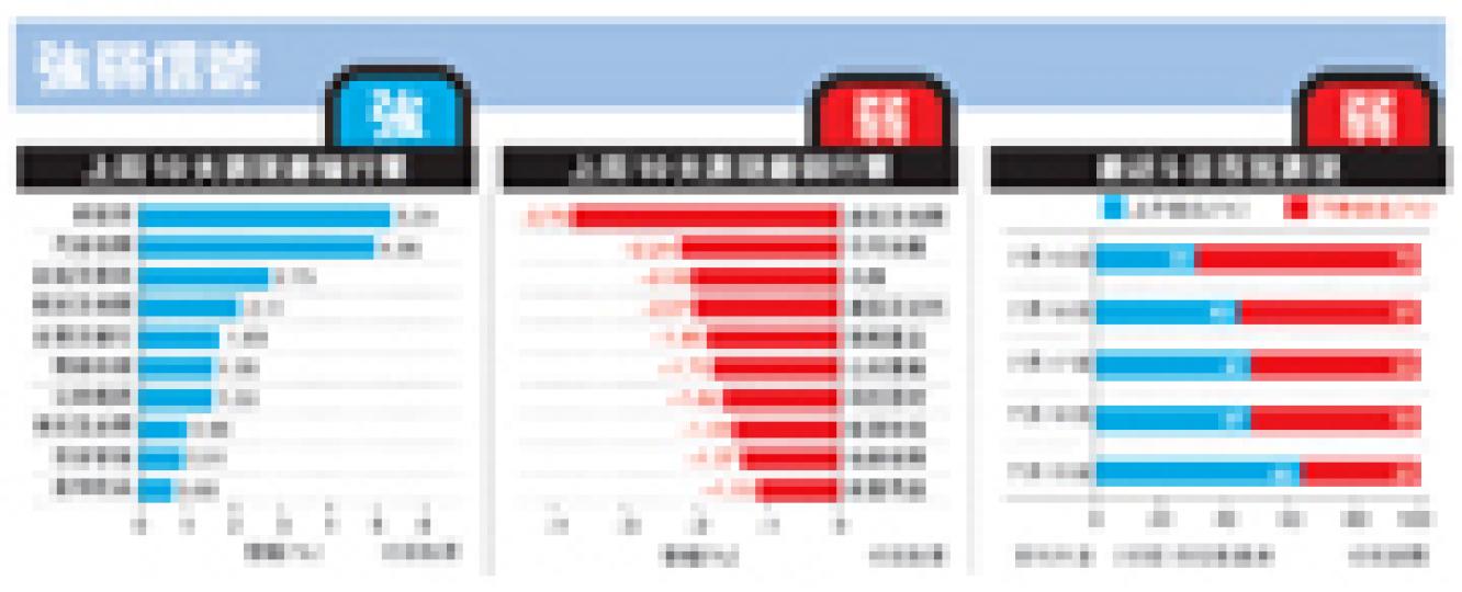 （明報製圖）