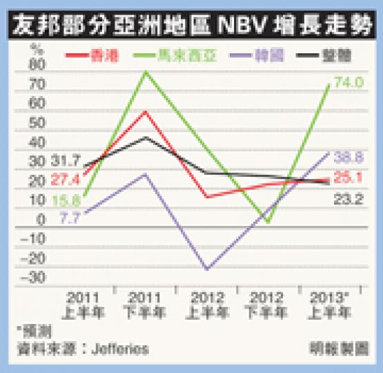 （明報製圖）