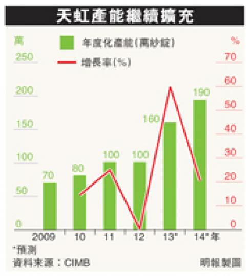 （明報製圖）