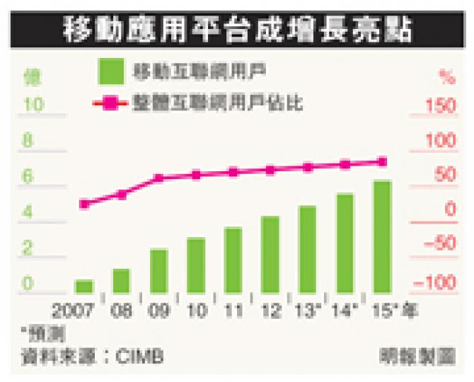 （明報製圖）