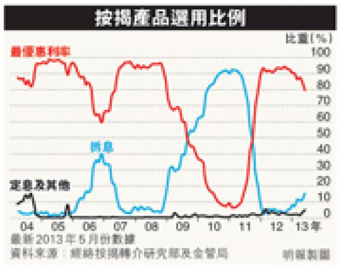(明報製圖) (明報製圖)
