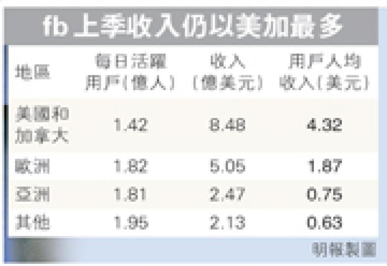 (明報製圖) (明報製圖)