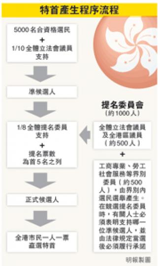 (明報製圖) (明報製圖)