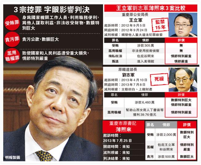 (明報製圖) (明報製圖) (明報製圖) (明報製圖)