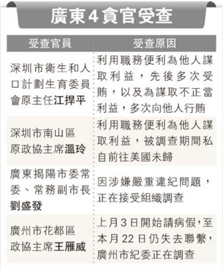 (明報製圖) (明報製圖)