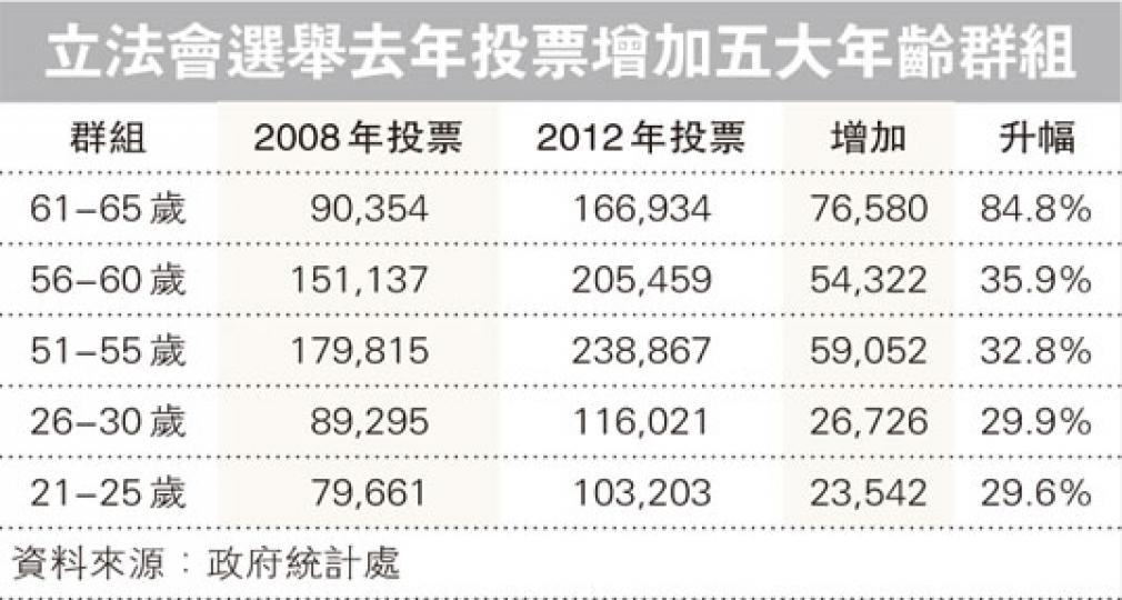 (明報製圖) (明報製圖)