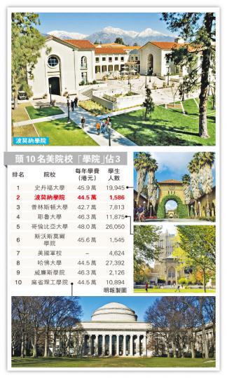 (明報製圖) (明報製圖)