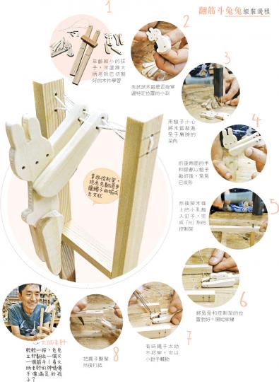 (明報製圖) (明報製圖)