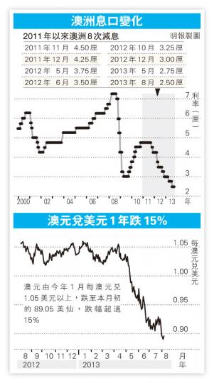 (明報製圖) (明報製圖)
