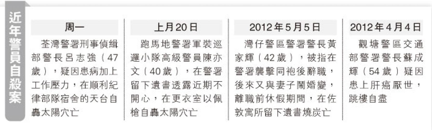 (明報製圖) (明報製圖)