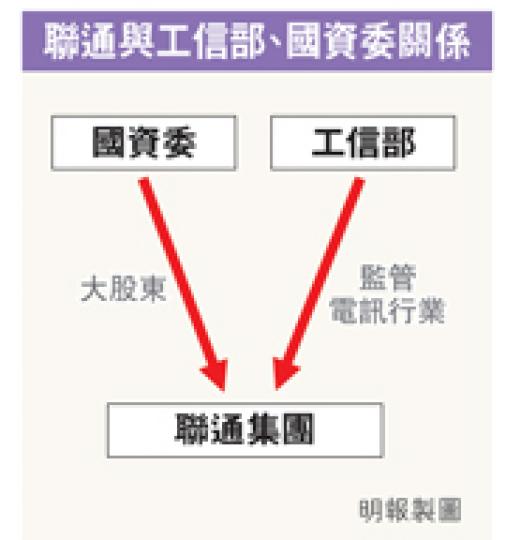 (明報製圖) (明報製圖)