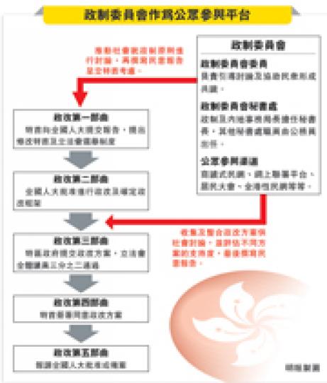 (明報製圖) (明報製圖)