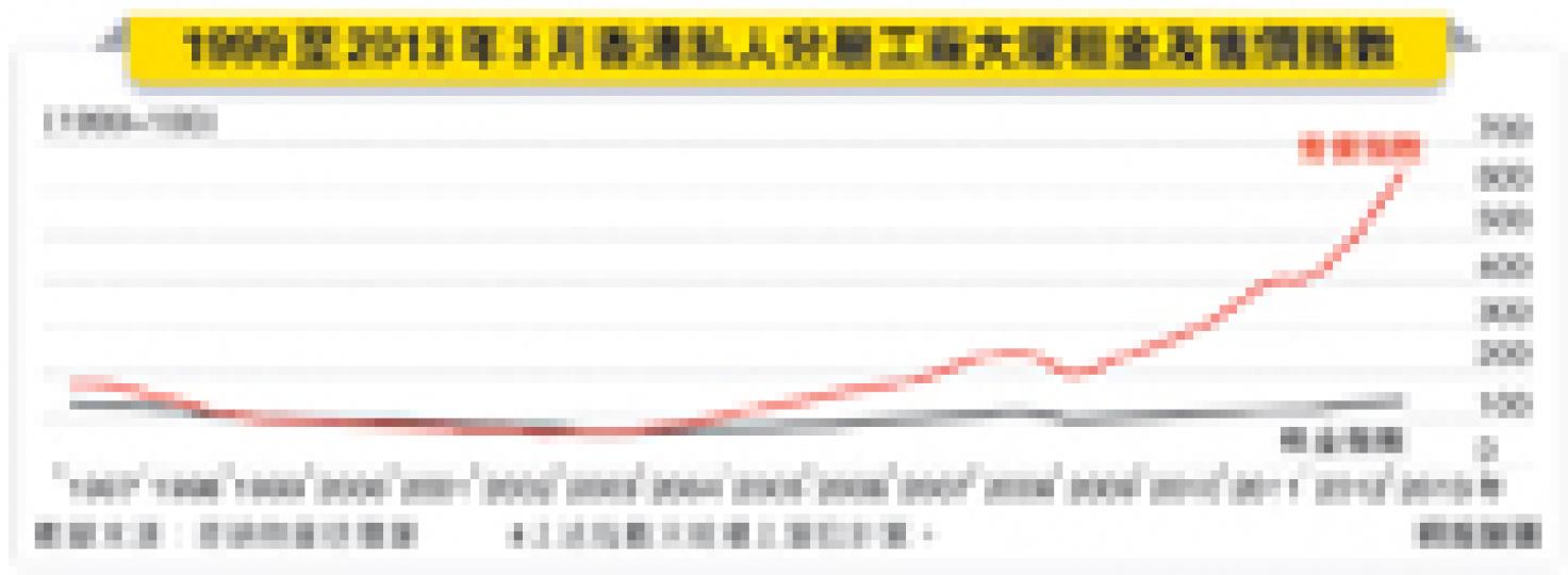 (明報製圖) (明報製圖)