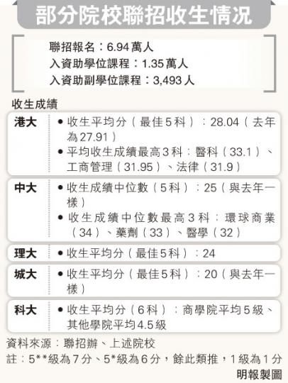 (明報製圖) (明報製圖)