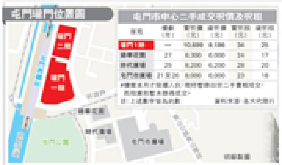 (明報製圖)瓏門1期業主即將於本月起陸續收樓,圖為項目的會所入口大堂。(麥穎攝)瓏門會所共設8間宴會廳,可供業主舉行私人派對。(麥穎攝)會所設有戶外及室內兩個泳池,佔地分別約8500及2400方呎。(麥穎攝) (明報製圖)瓏門1期業主即將於本月起陸續收樓,圖為項目的會所入口大堂。(麥穎攝)瓏門會所共設8間宴會廳,可供業主舉行私人派對。(麥穎攝)會所設有戶外及室內兩個泳池,佔地分別約8500及2400方呎。(麥穎攝)