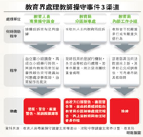 (明報製圖) (明報製圖)