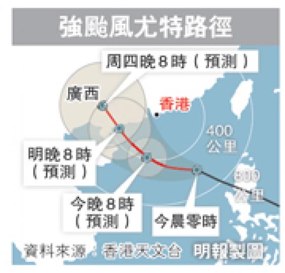 (明報製圖) (明報製圖)