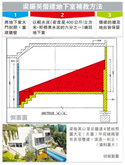 (明報製圖) (明報製圖)