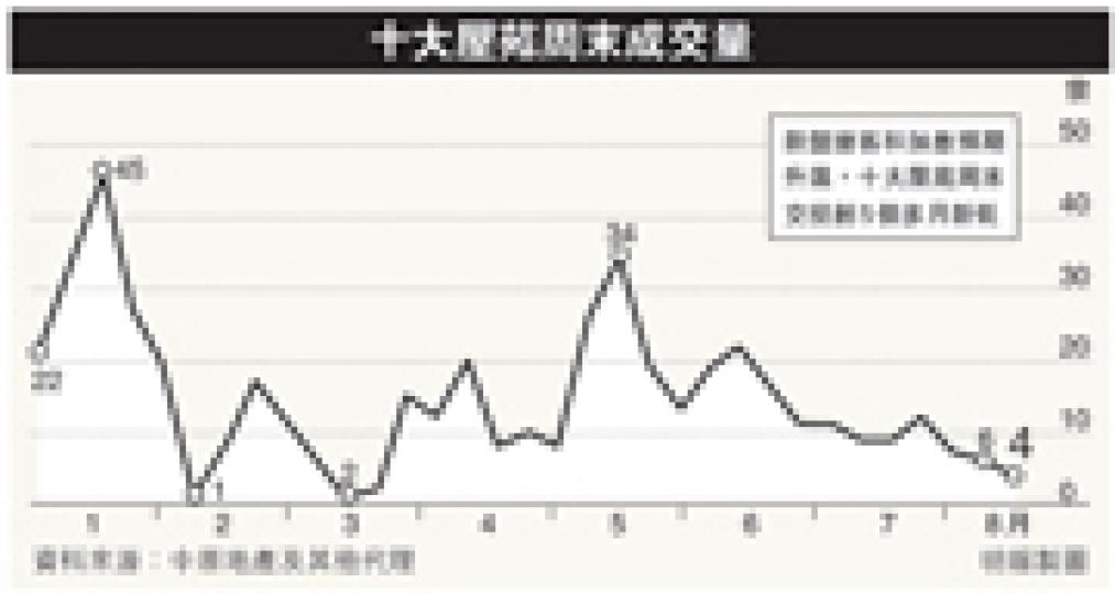 （明報製圖）