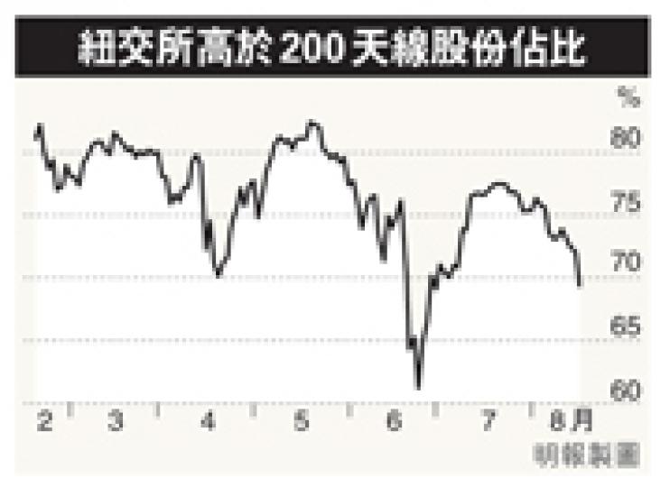 （明報製圖）