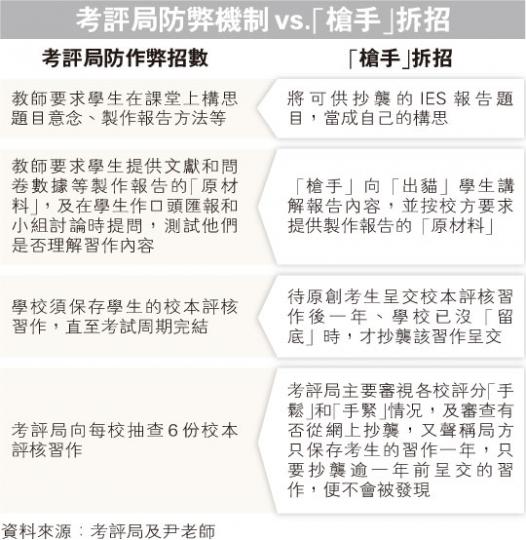 （明報製圖）