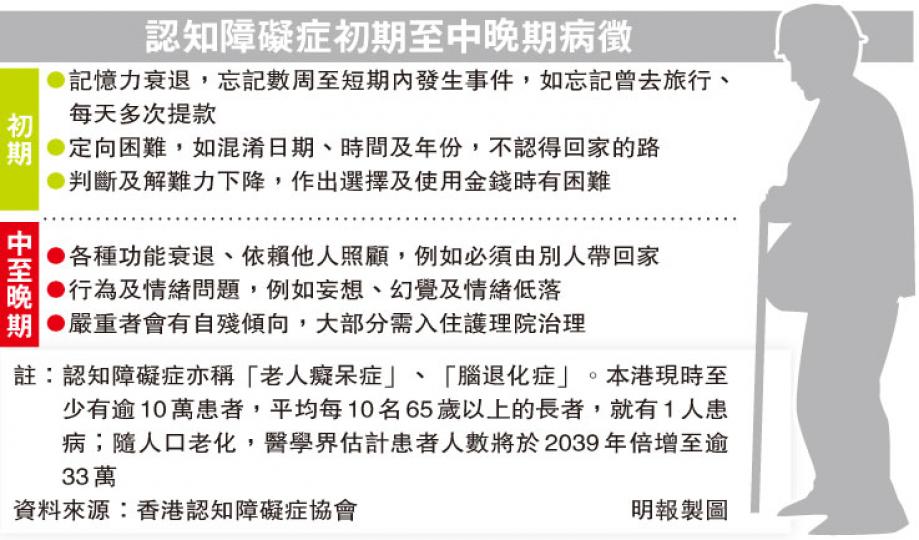 （明報製圖）