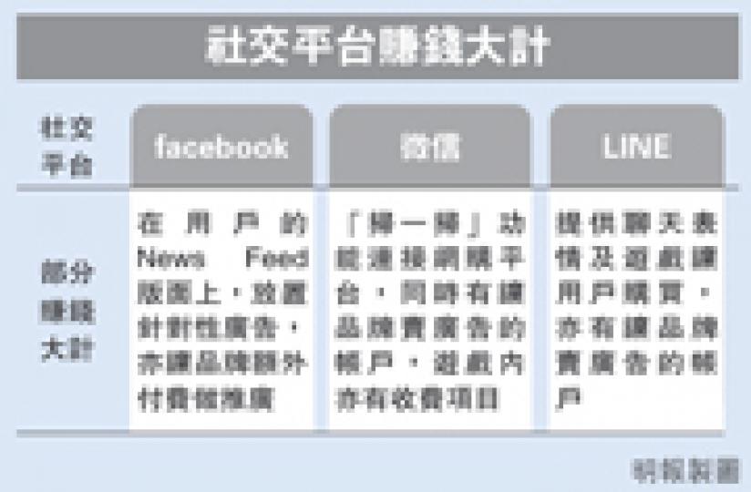 （明報製圖）