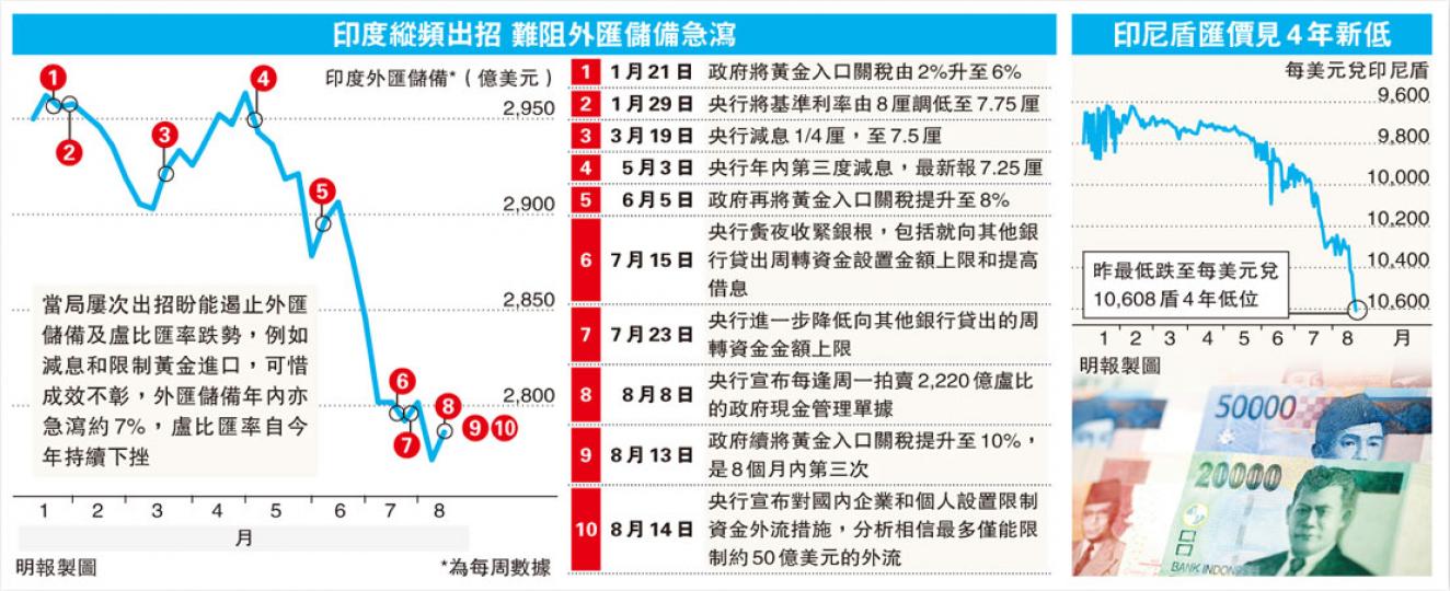 （明報製圖）