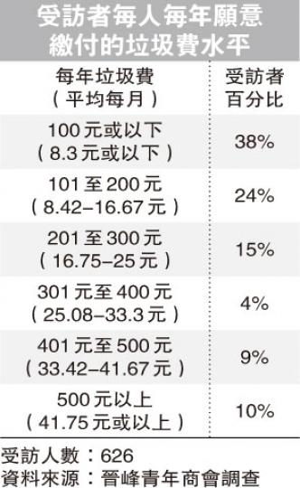 （明報製圖）