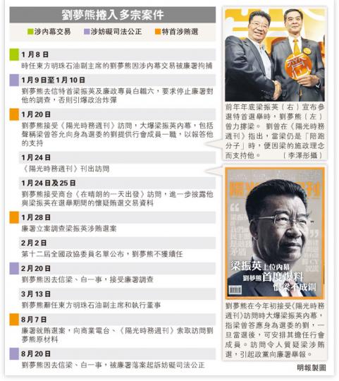 （明報製圖）（明報製圖）