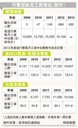 （明報製圖）