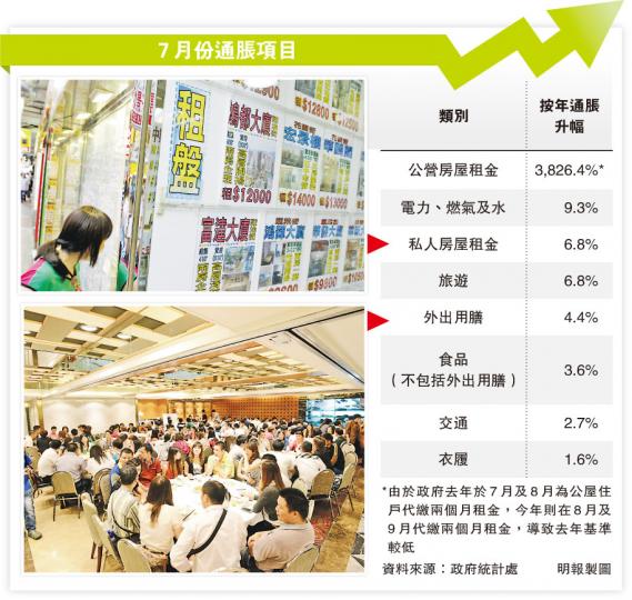 （明報製圖）從事廣告界的周先生（圖）表示，隨着通脹上升，今年外出用膳及交通費較去年增加，當中交通費每月多花約200元，與家人外出用膳亦平均每餐多花數十元；現時他仍在供樓，為減省開支，會減少外出旅遊等花費。（周翠怡攝）