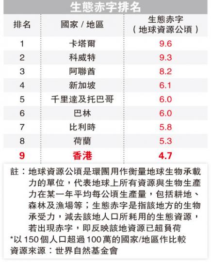 （明報製圖）