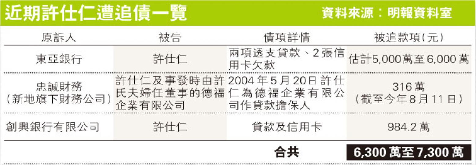 （明報製圖）