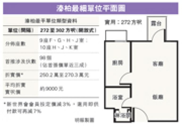 （明報製圖）（明報製圖）
