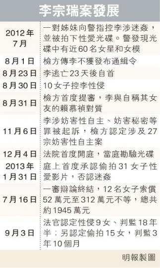 （明報製圖）