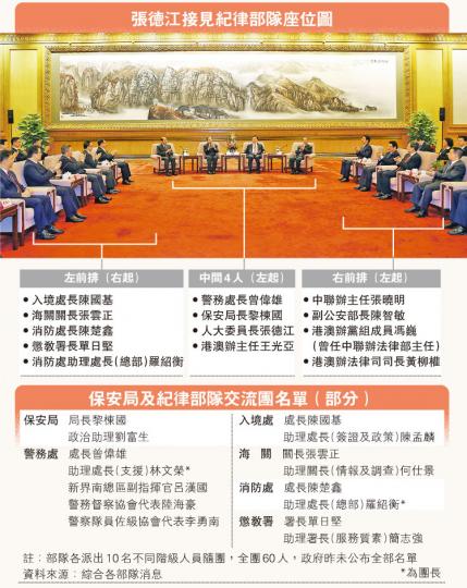 （明報製圖）（明報製圖）