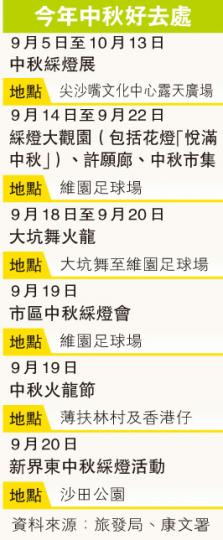 （明報製圖）